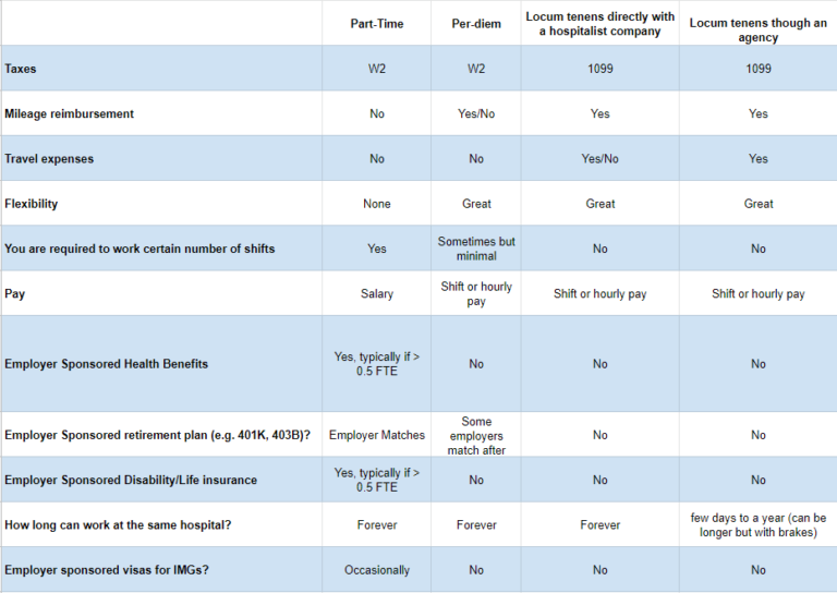 per-diem-hospitalist-guide-how-to-work-locum-tenens-and-always-sleep