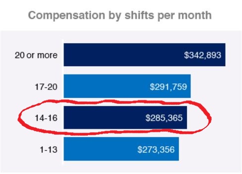 Hospitalist salary