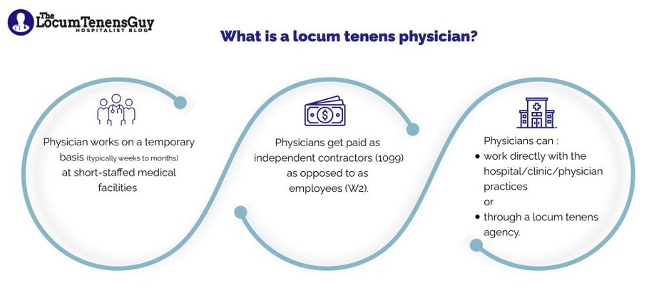 What is Locum Tenens