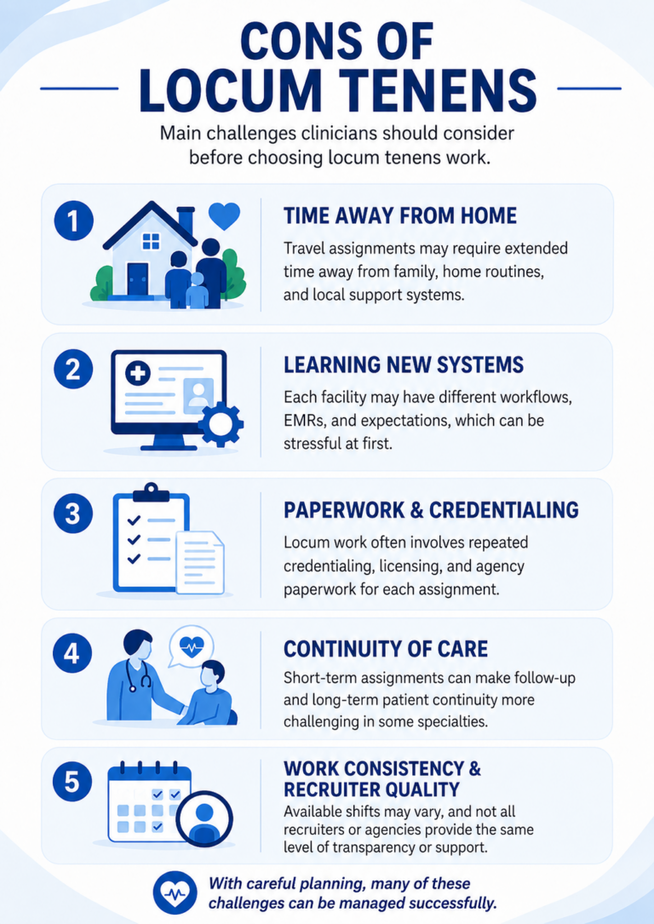 Disadvantages of locum tenens